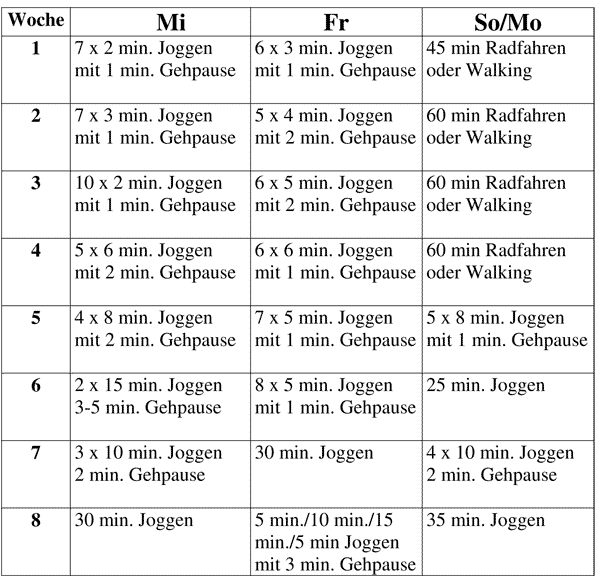 Trainingsplan für Laufanfänger